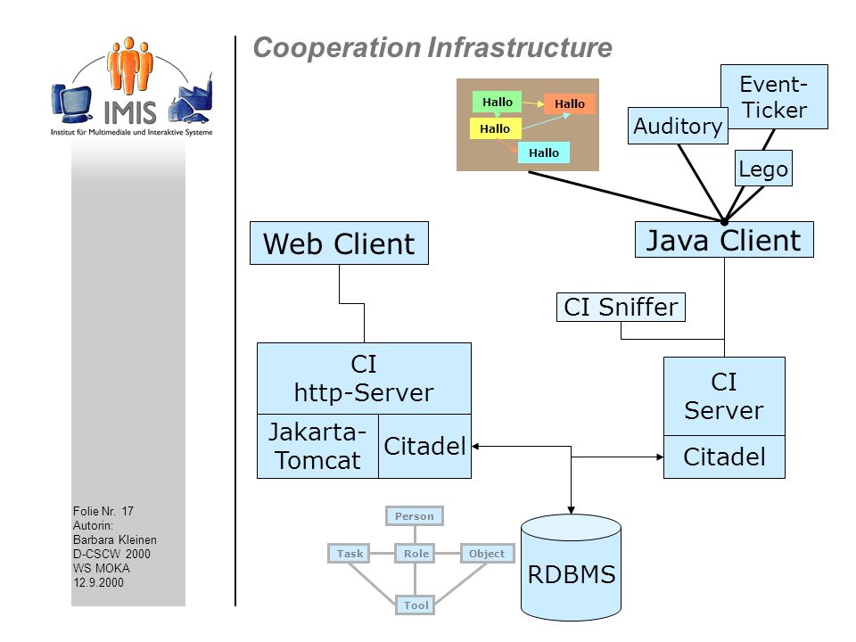 Cooperation Infrastructure