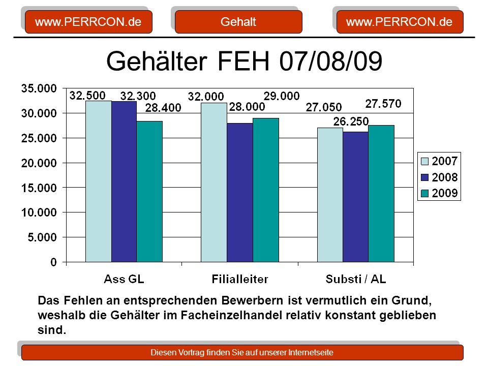 Gehalt Gehälter FEH 07/08/09. Definition: Ass GL. Tendenz: eher sinkend. Definition: FL. Tendenz: Abfall, jetzt leichter Anstieg.