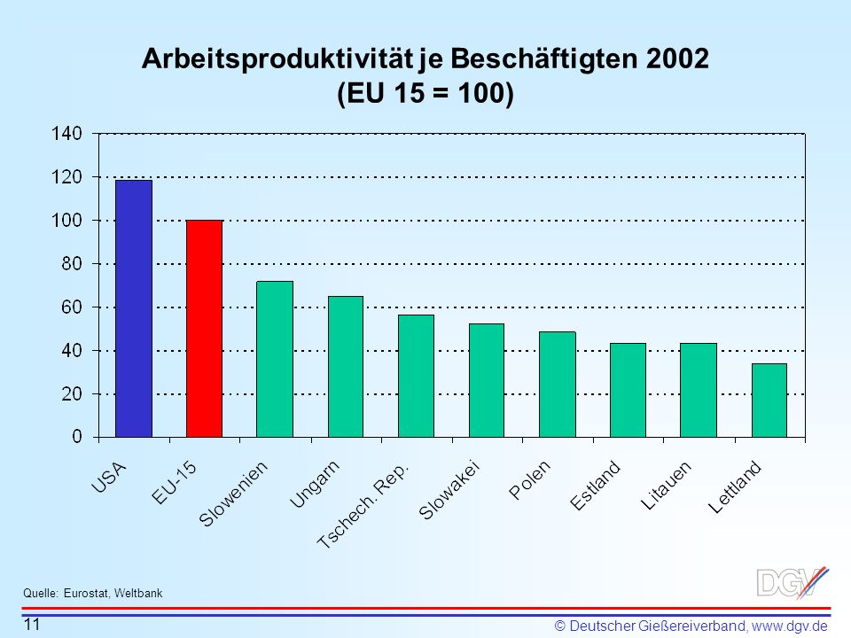 Arbeitsproduktivität je Beschäftigten 2002 (EU 15 = 100)