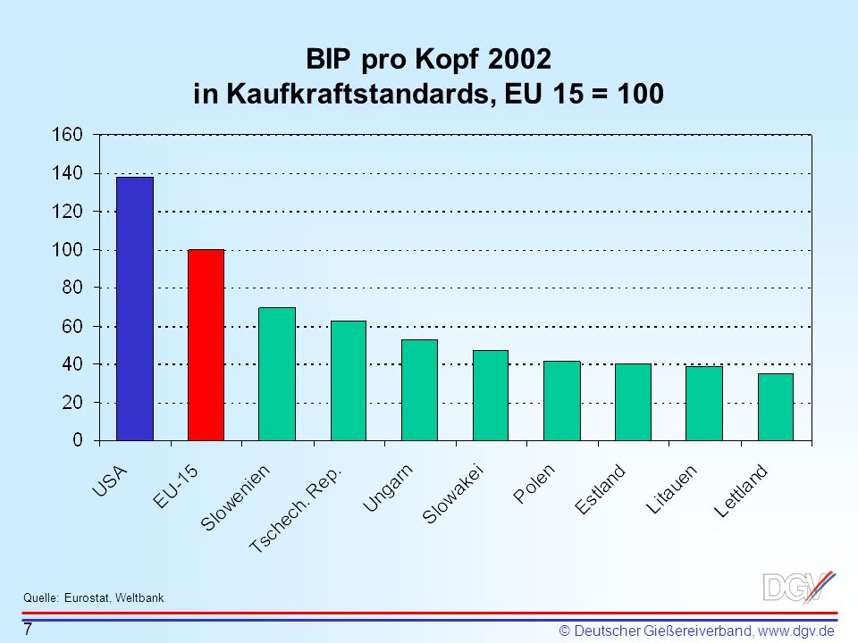 BIP pro Kopf 2002 in Kaufkraftstandards, EU 15 = 100
