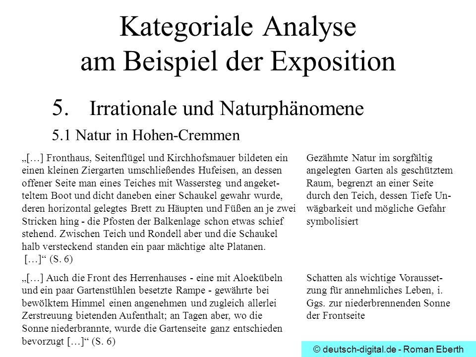Kategoriale Analyse am Beispiel der Exposition