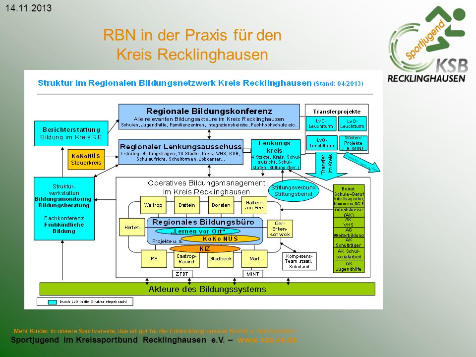 RBN in der Praxis für den Kreis Recklinghausen