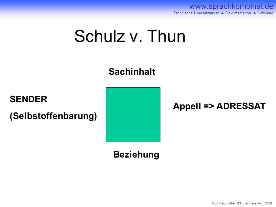 Schulz v. Thun Sachinhalt SENDER (Selbstoffenbarung)