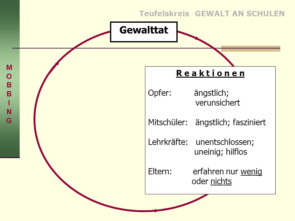 Gewalttat R e a k t i o n e n Opfer: ängstlich; verunsichert