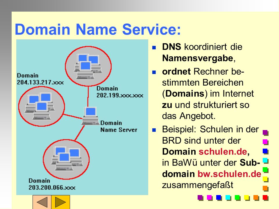 Domain Name Service: DNS koordiniert die Namensvergabe,