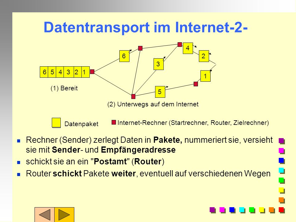 Datentransport im Internet-2-