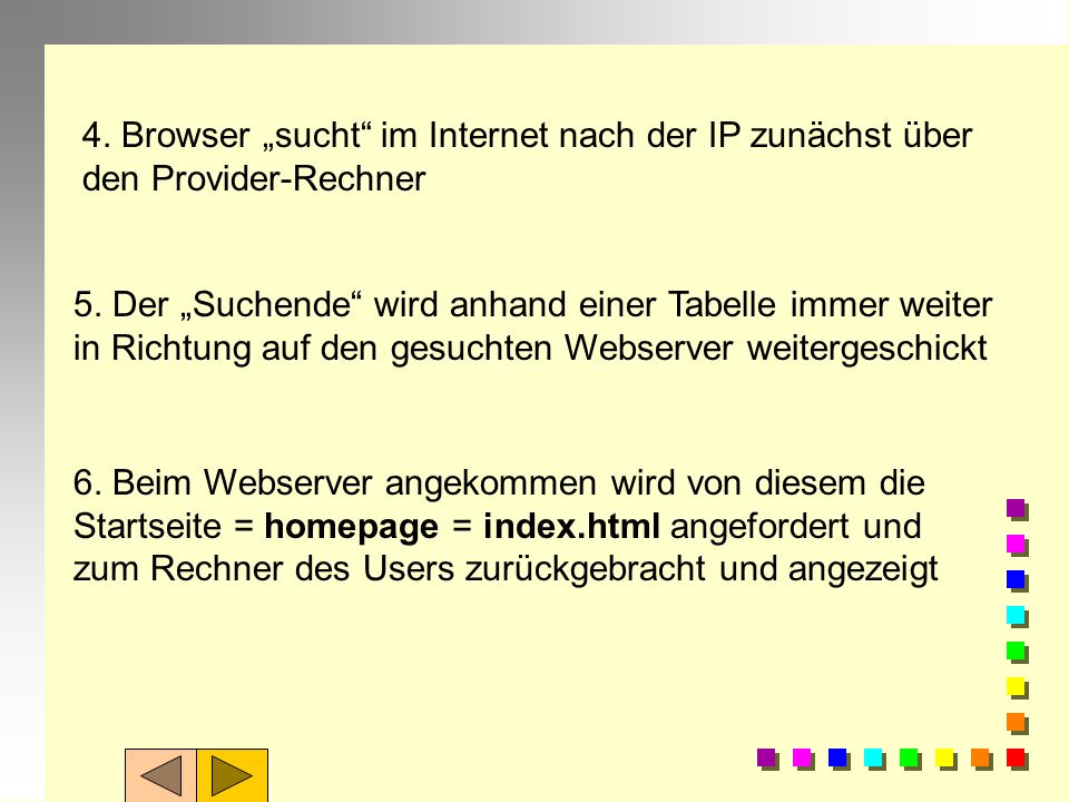 4. Browser „sucht im Internet nach der IP zunächst über den Provider-Rechner