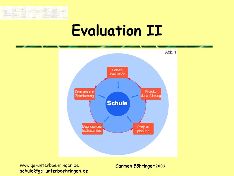 Evaluation II   Carmen Böhringer 2003
