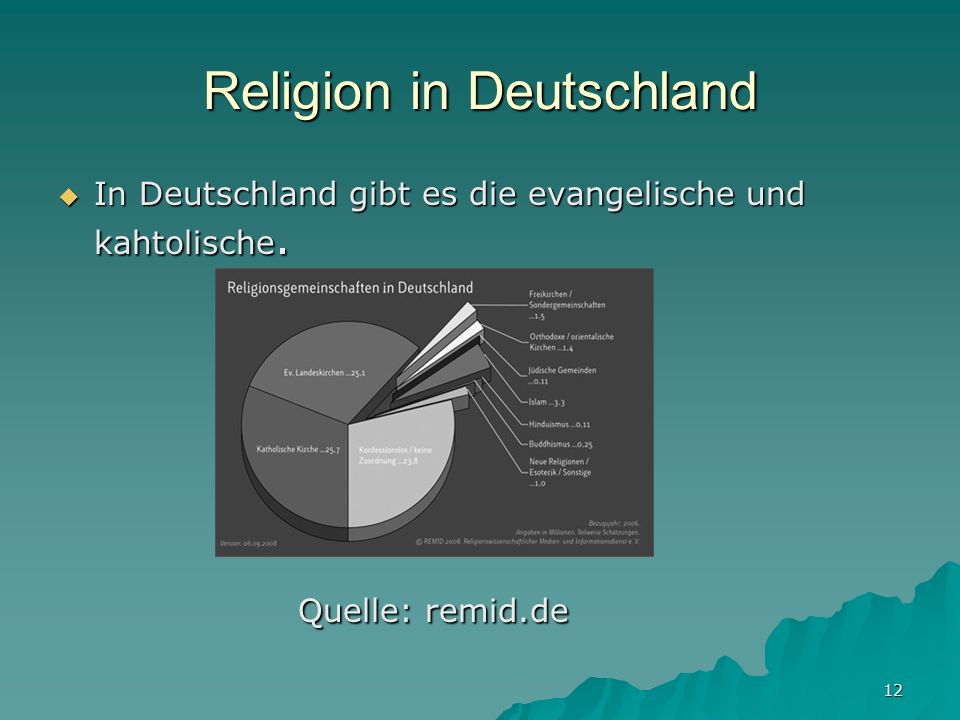 Religion in Deutschland