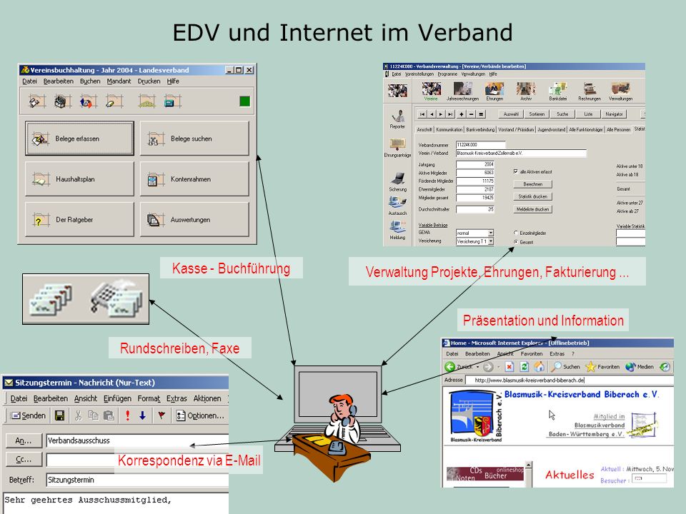 EDV und Internet im Verband