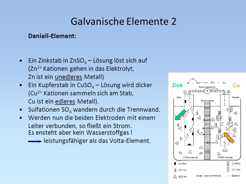 Galvanische Elemente 2 Daniell-Element: