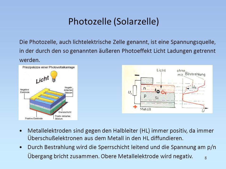 Photozelle (Solarzelle)