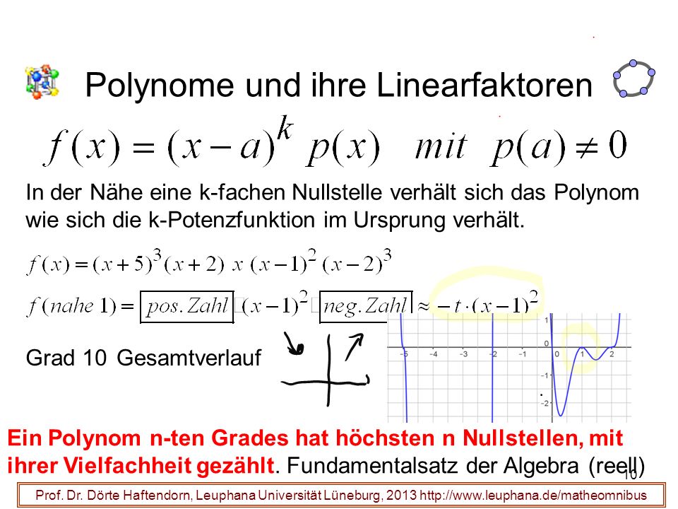 Polynome und ihre Linearfaktoren