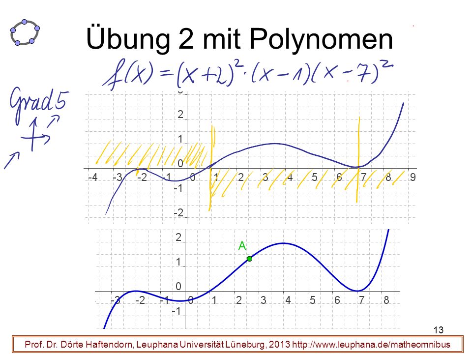 Übung 2 mit Polynomen Prof. Dr.