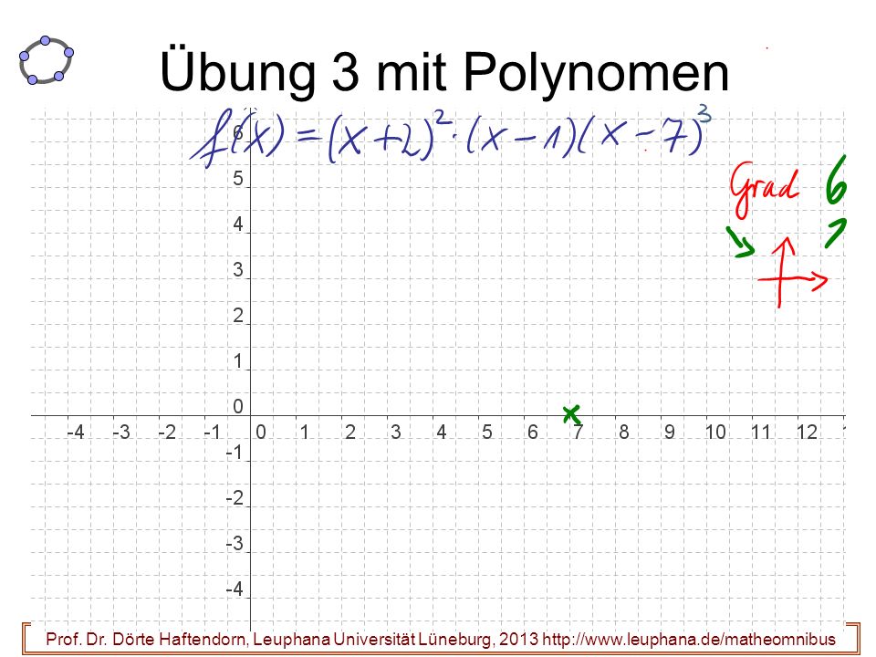 Übung 3 mit Polynomen Prof. Dr.