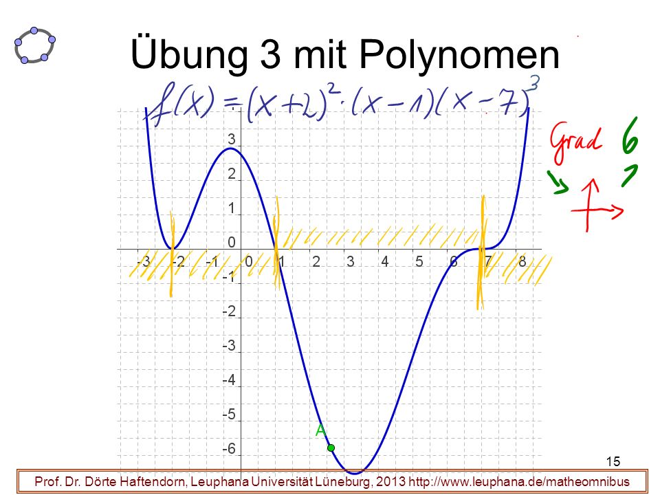 Übung 3 mit Polynomen Prof. Dr.