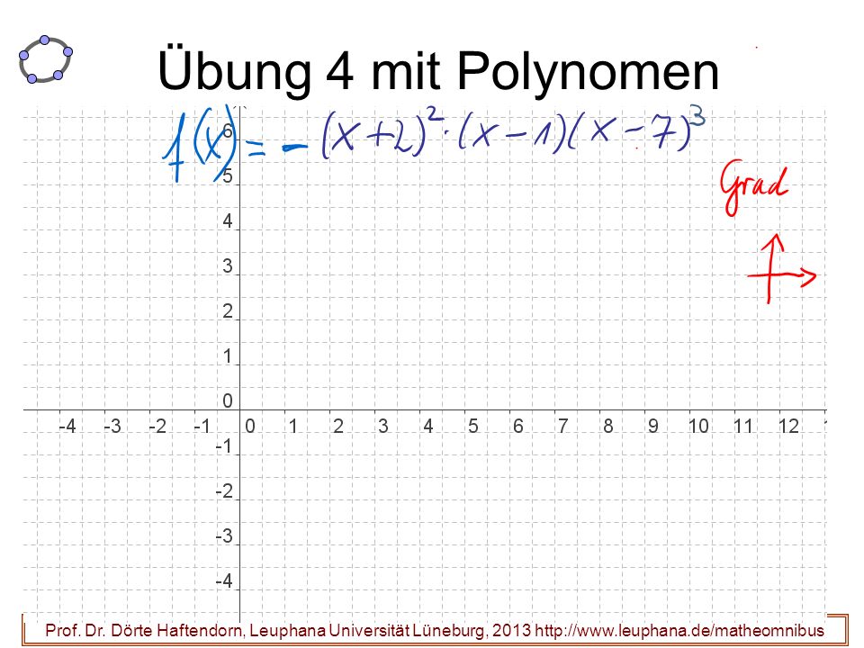 Übung 4 mit Polynomen Prof. Dr.