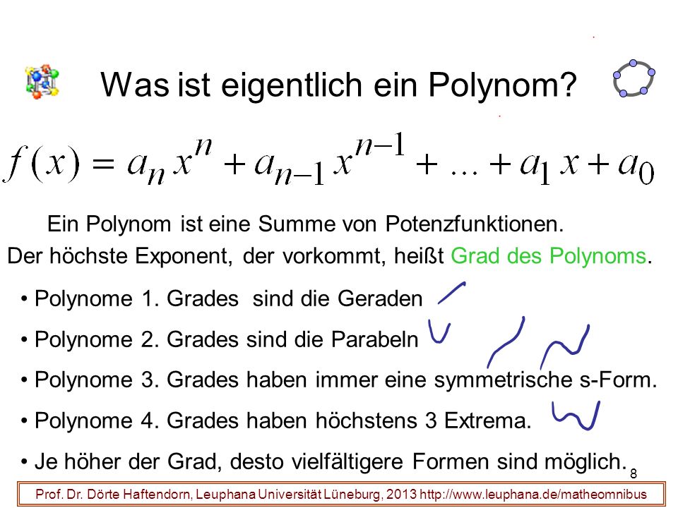 Was ist eigentlich ein Polynom