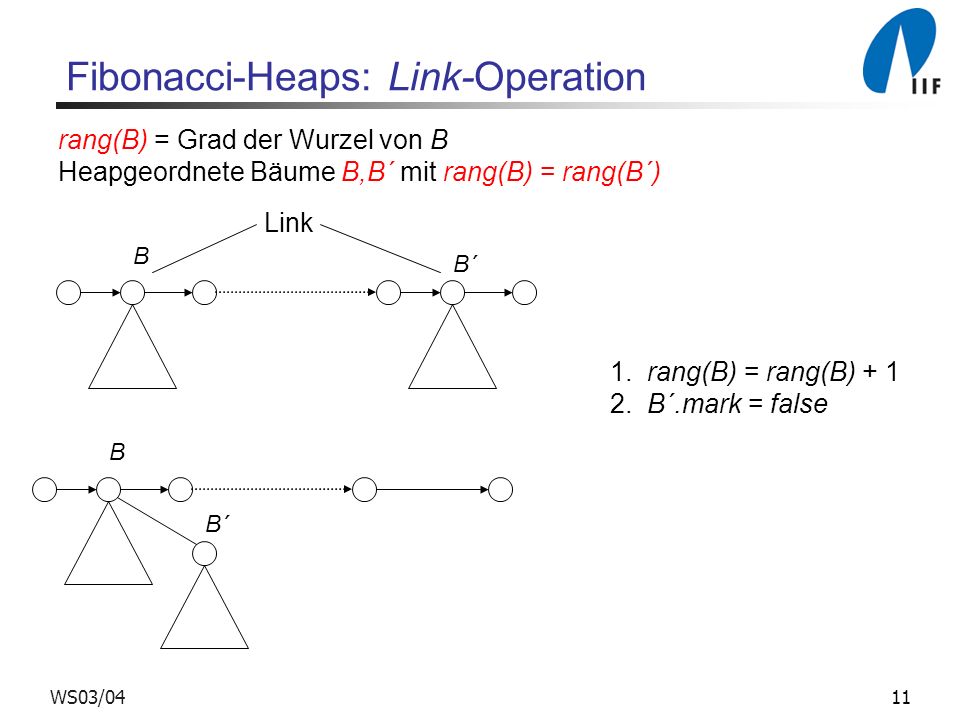 Fibonacci-Heaps: Link-Operation