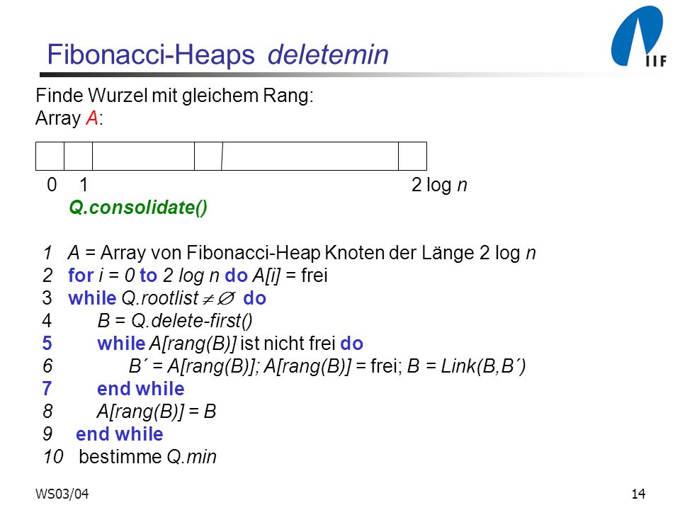 Fibonacci-Heaps deletemin