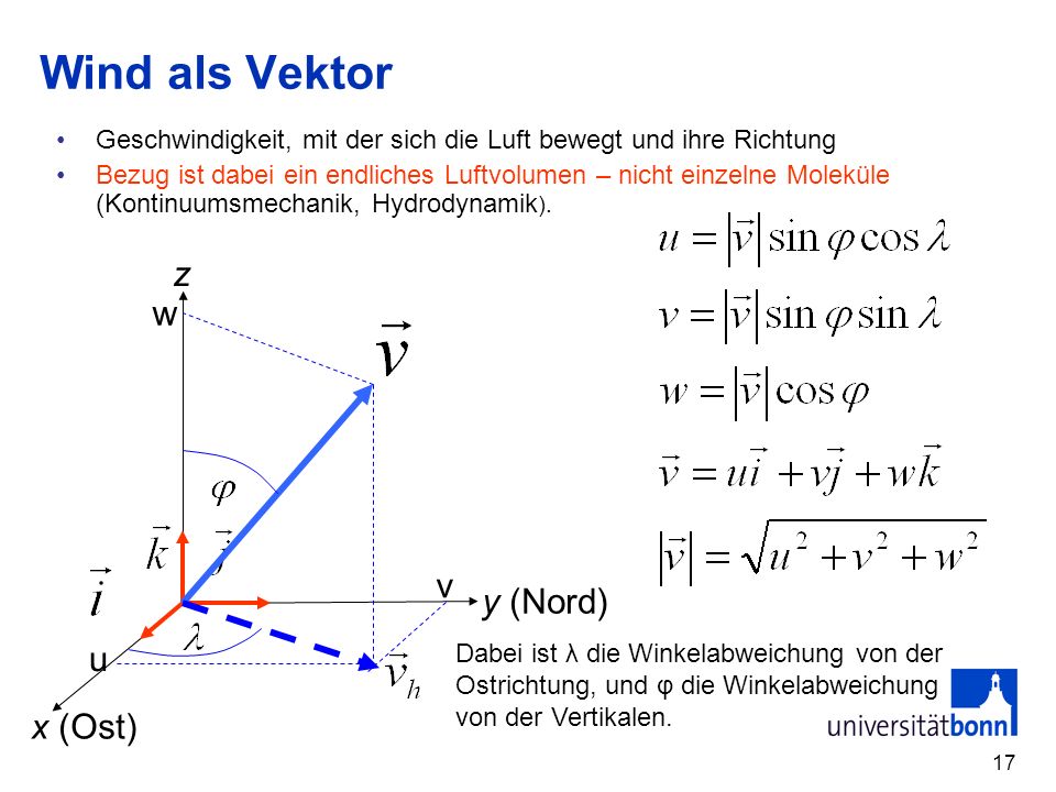 Wind als Vektor z w v y (Nord) u x (Ost)