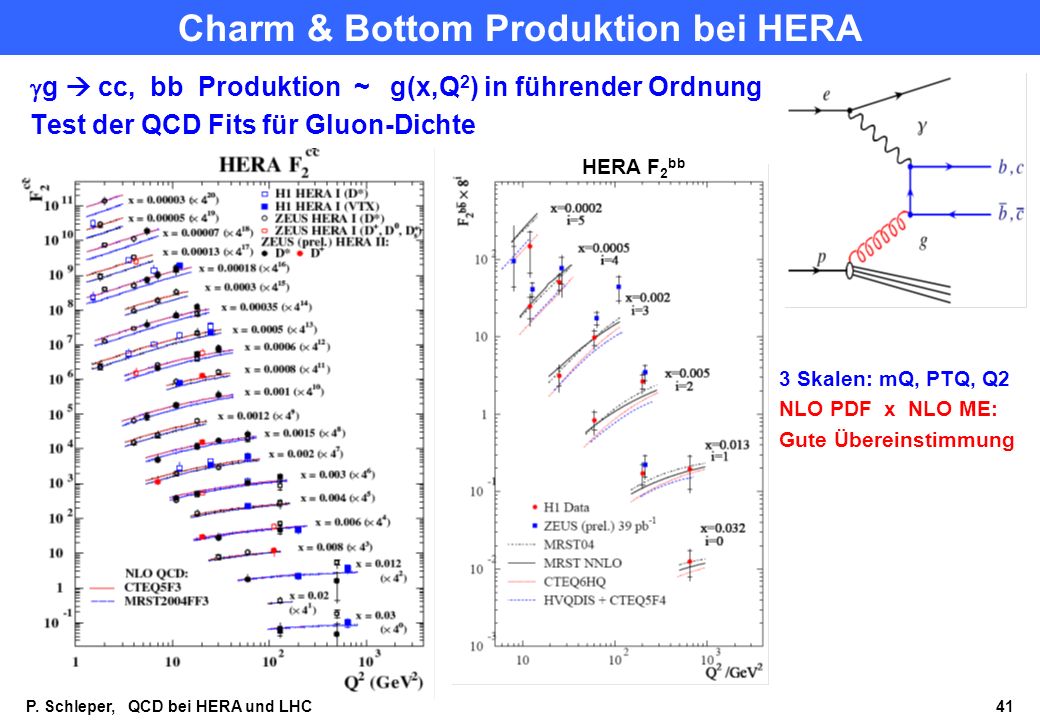 Charm & Bottom Produktion bei HERA