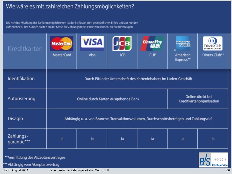Kartengestützter Zahlungsverkehr / Georg Boll
