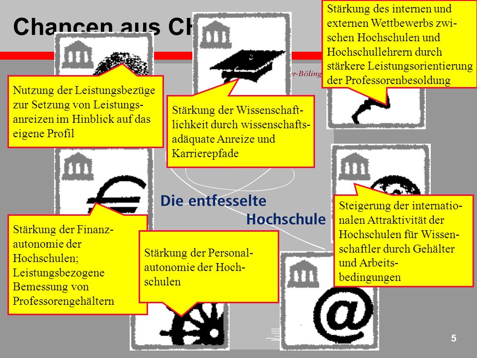 Chancen aus CHE-Sicht Stärkung des internen und externen Wettbewerbs zwi- schen Hochschulen und Hochschullehrern durch stärkere Leistungsorientierung.
