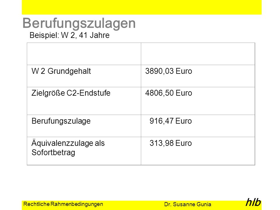 Berufungszulagen Beispiel: W 2, 41 Jahre W 2 Grundgehalt 3890,03 Euro