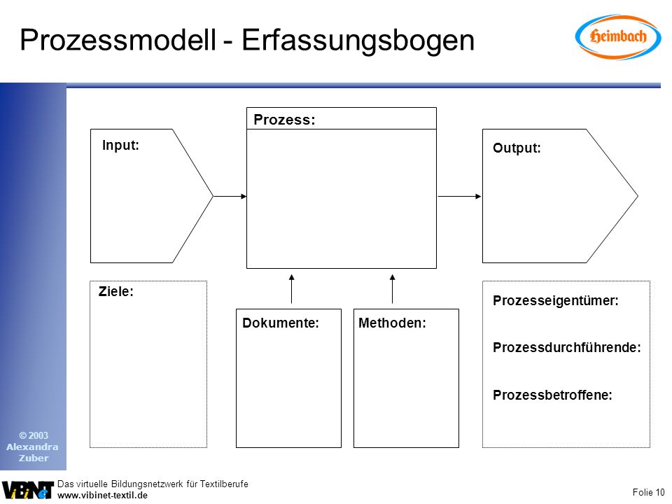 Prozessmodell - Erfassungsbogen