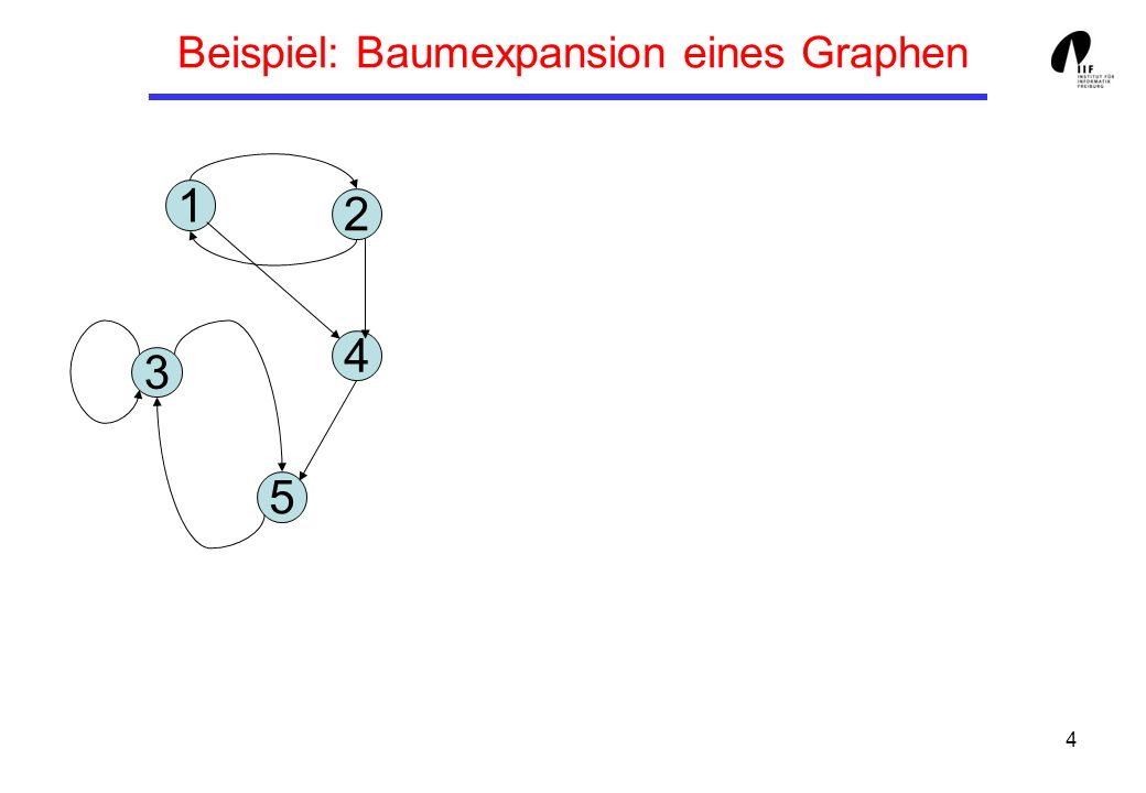 Beispiel: Baumexpansion eines Graphen