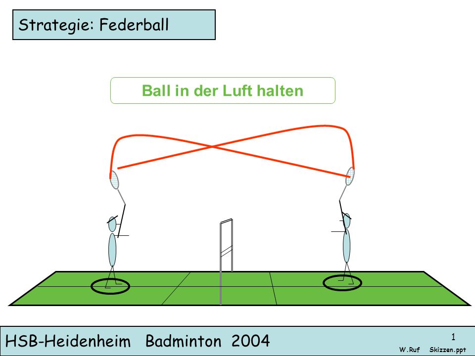 Strategie: Federball Ball in der Luft halten