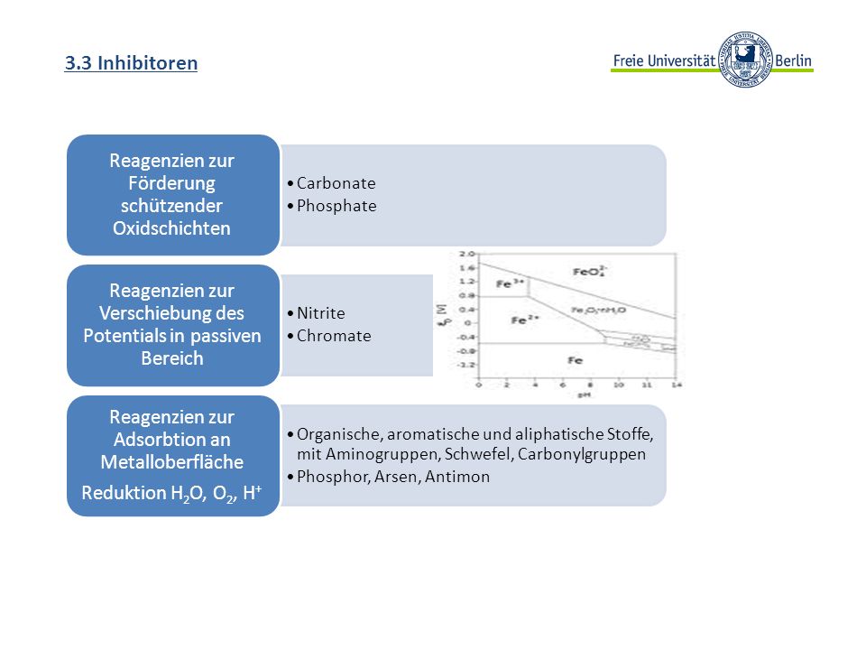 3.3 Inhibitoren Reagenzien zur Förderung schützender Oxidschichten