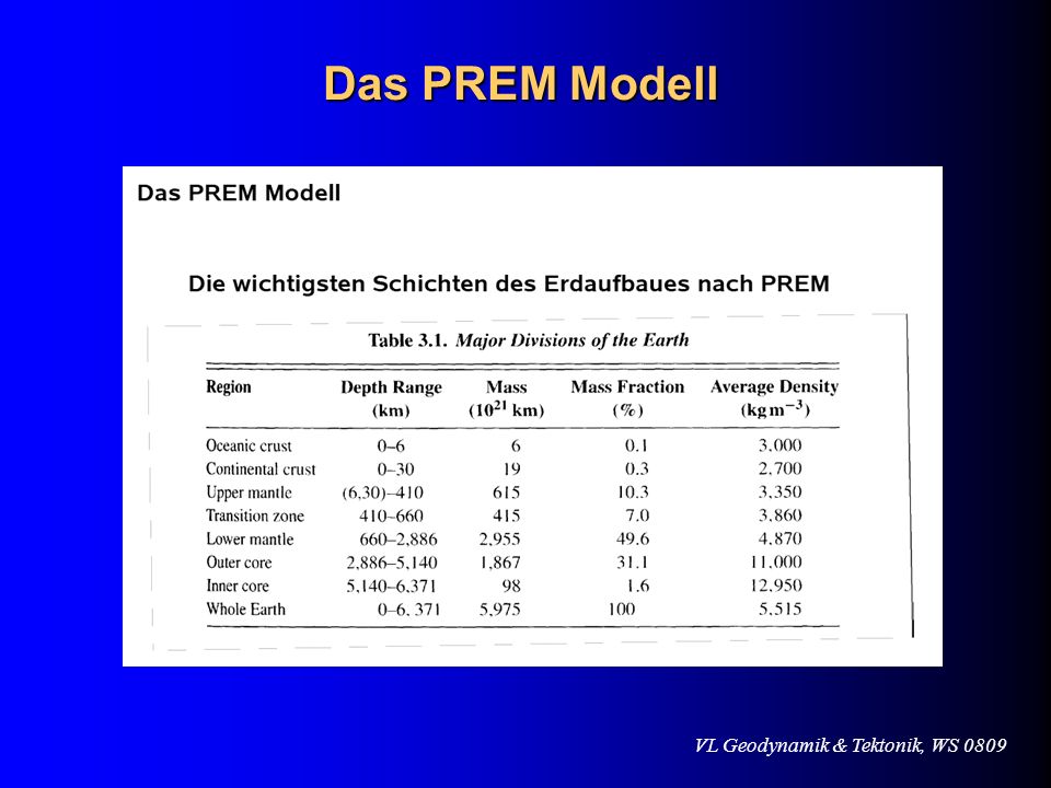 Das PREM Modell