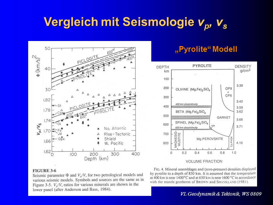 Vergleich mit Seismologie vp, vs