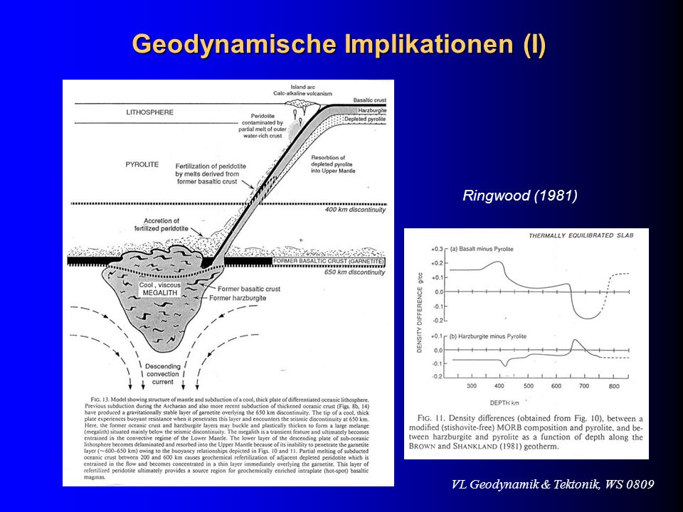 Geodynamische Implikationen (I)