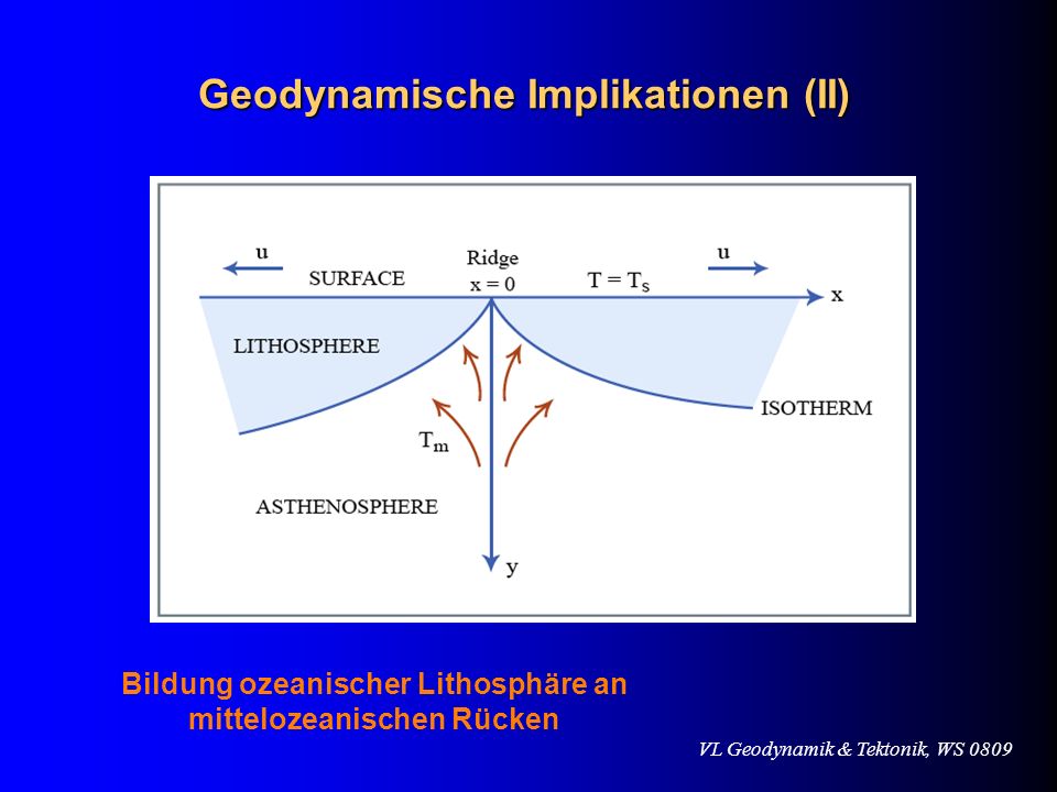 Geodynamische Implikationen (II)