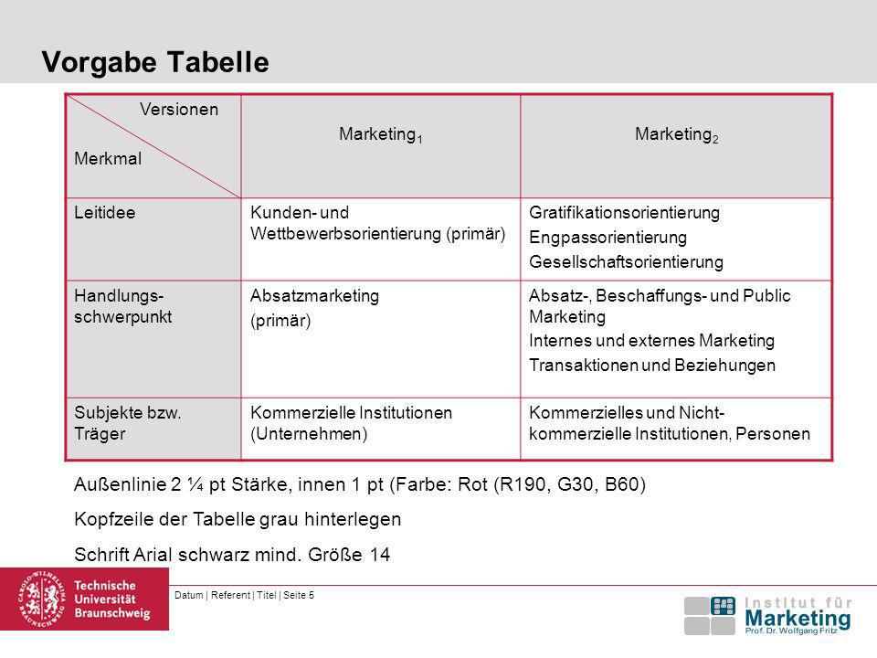 Vorgabe Tabelle Versionen. Merkmal. Marketing1. Marketing2. Leitidee. Kunden- und Wettbewerbsorientierung (primär)
