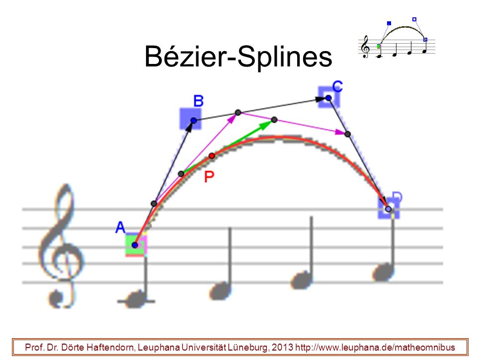 Bézier-Splines Prof. Dr.