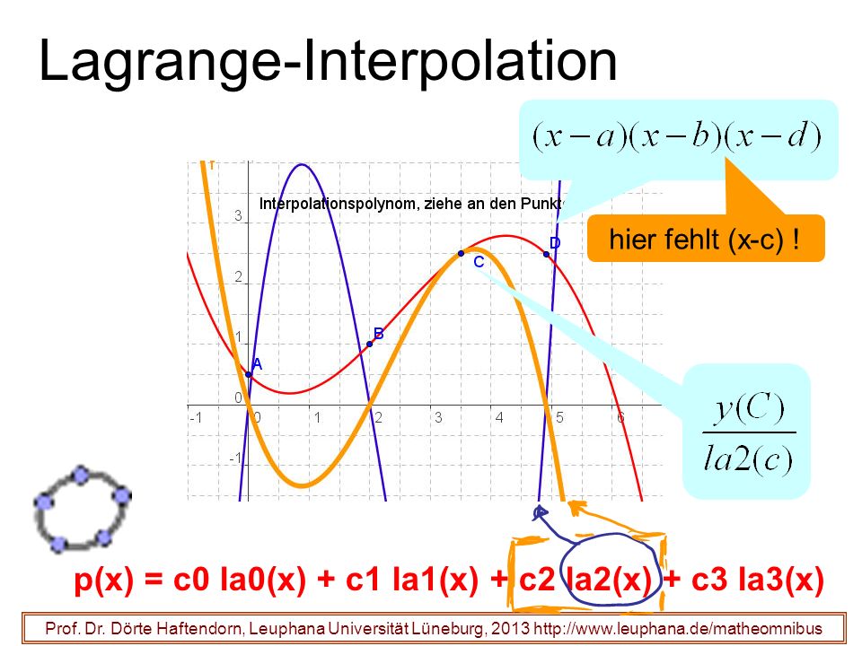 Lagrange-Interpolation