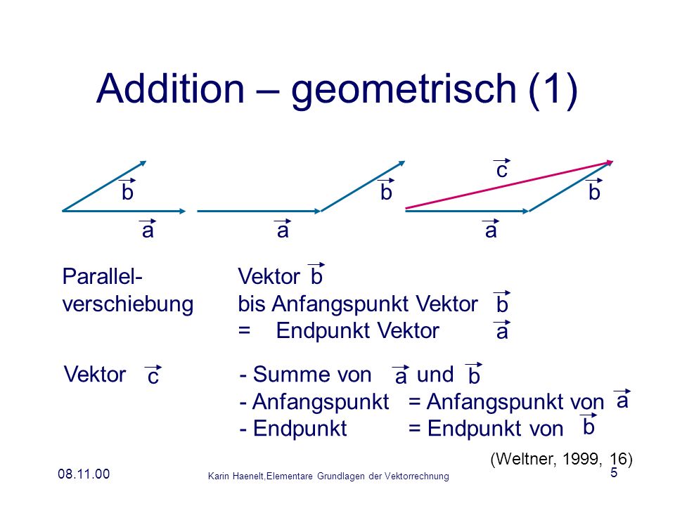 Addition – geometrisch (1)