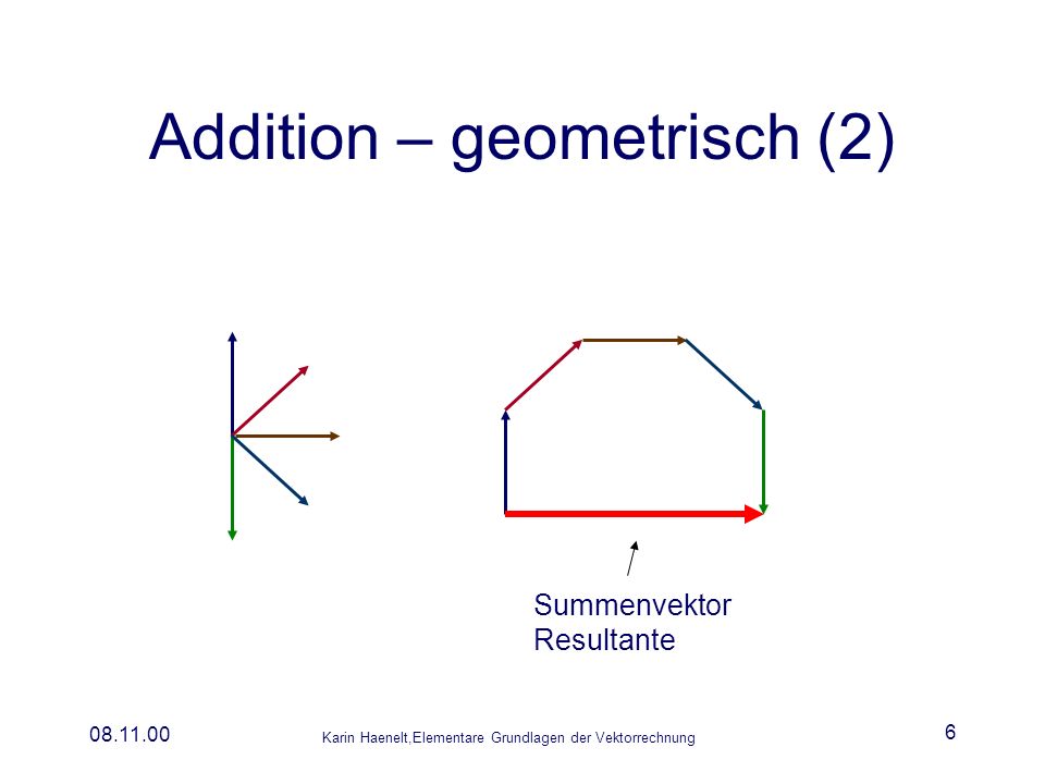 Addition – geometrisch (2)
