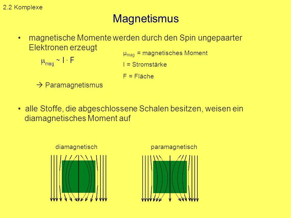 2.2 Komplexe Magnetismus. magnetische Momente werden durch den Spin ungepaarter Elektronen erzeugt.