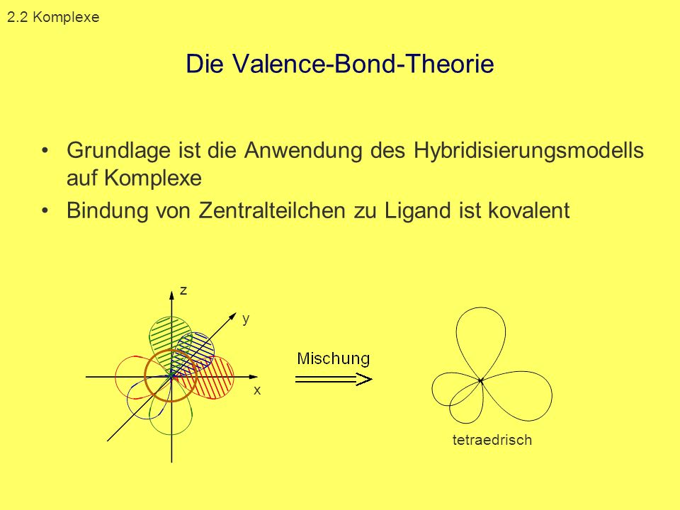 Die Valence-Bond-Theorie