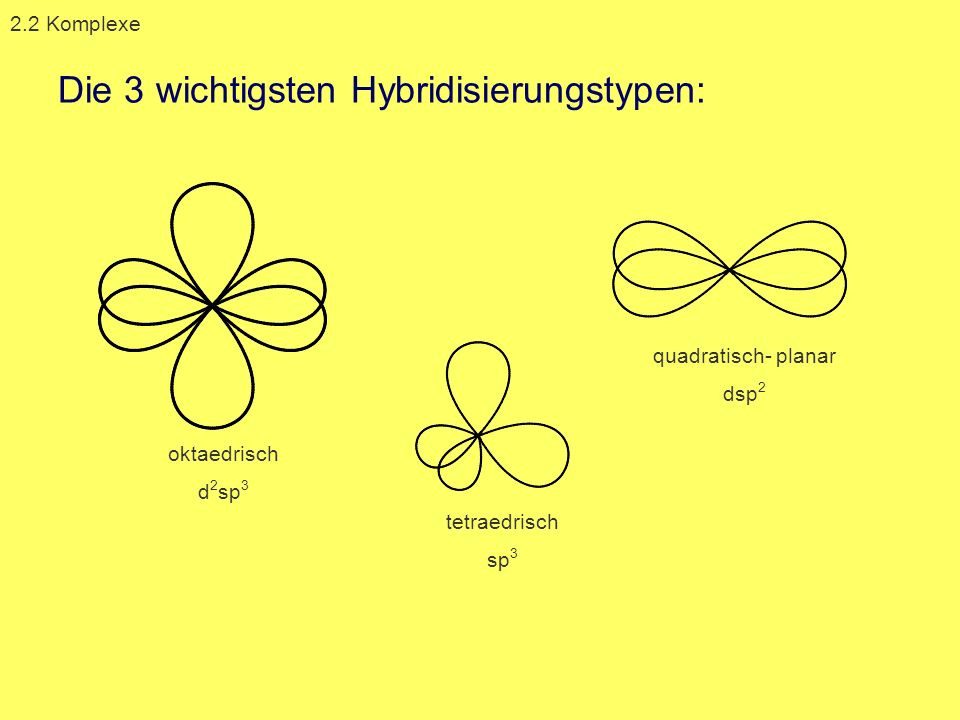 Die 3 wichtigsten Hybridisierungstypen: