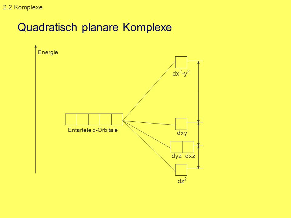 Quadratisch planare Komplexe