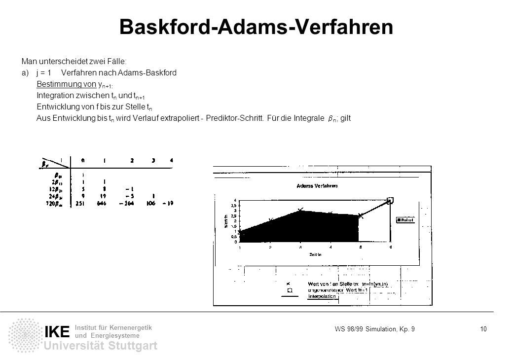 Baskford-Adams-Verfahren
