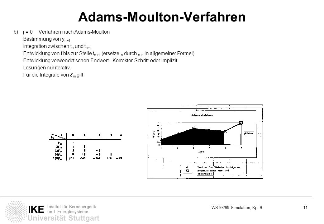 Adams-Moulton-Verfahren