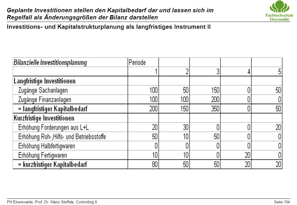 Geplante Investitionen stellen den Kapitalbedarf dar und lassen sich im Regelfall als Änderungsgrößen der Bilanz darstellen