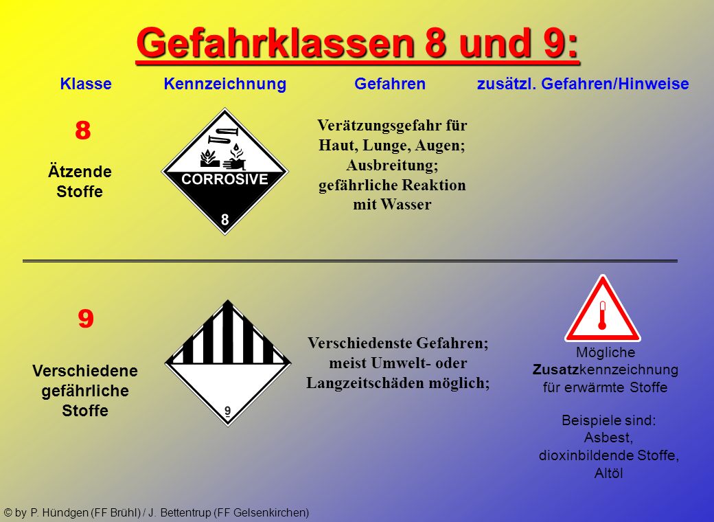 Gefahrklassen 8 und 9: Klasse Kennzeichnung Gefahren zusätzl. Gefahren/Hinweise.